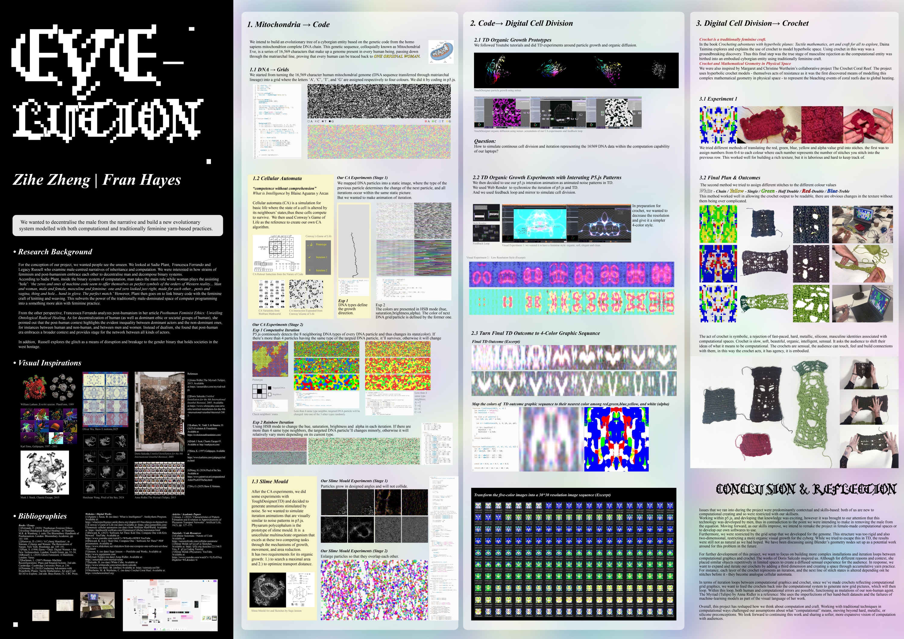 EVELUTION poster